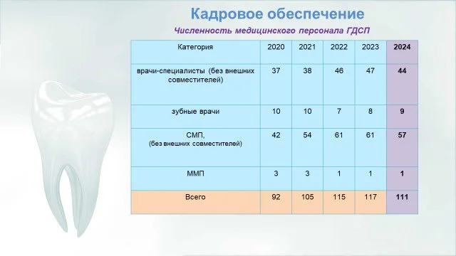 Кадровое обеспечение.jpg