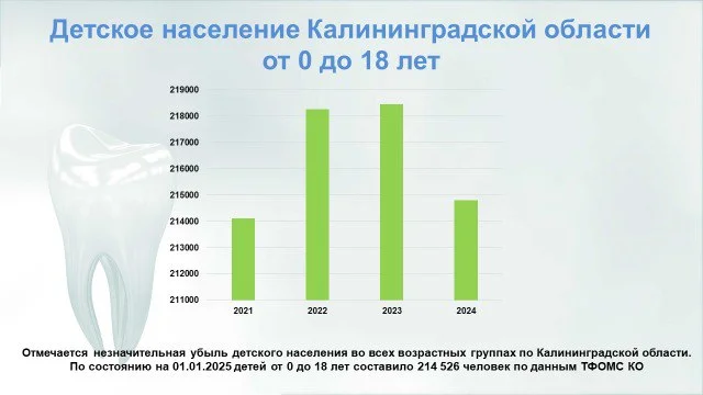 Детское население Калининградской области.jpg