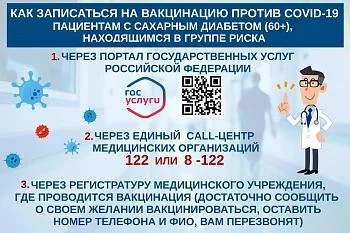 Как записаться на вакцинацию с сахарным диабетом 60+